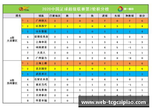 3赛程过后，五大联赛积分榜更新！三豪门已彻底掉队 - 副本